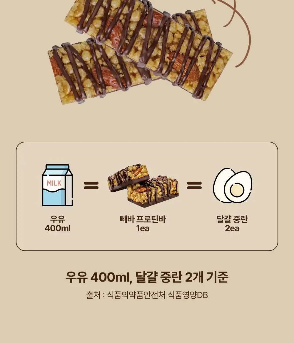 [포켓몬 에디션] 빼바 리얼초콜릿 프로틴바 다크 40g 더블 기획 (+네컷 스티커) (포켓몬) (2605) 상세페이지 17